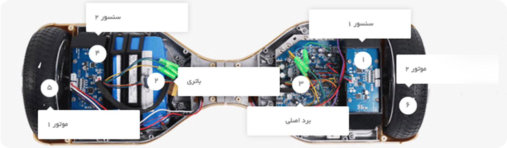 اجزای تشکیل دهنده اسکوتر شارژِی