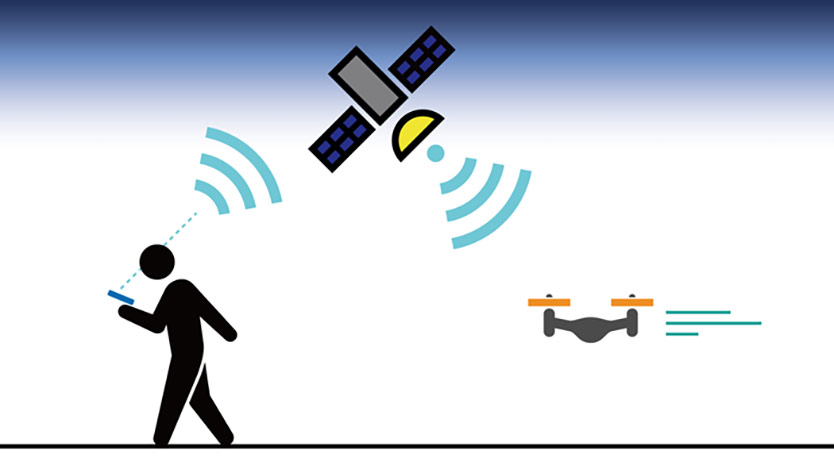 سیستم GPS در کوادکوپتر چیست ؟