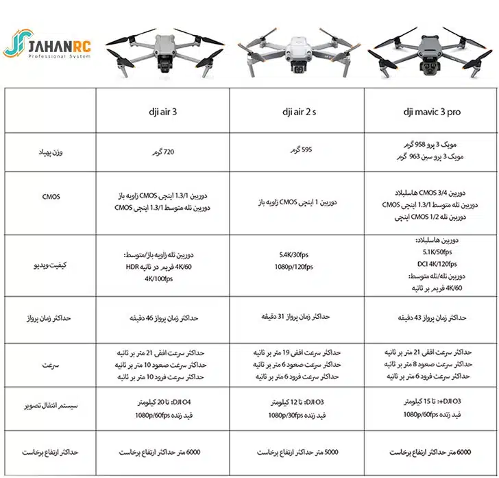 مویک ایر 3 تفاوت ایر 2 و ایر 3