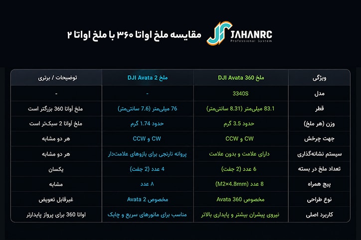 مقایسه ملخ اواتا ۳۶۰ با ملخ اواتا ۲