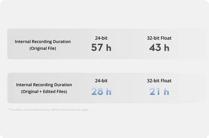 میکروفون DJI 3 ضبط داخلی مطمئن با DJI Mic 3
