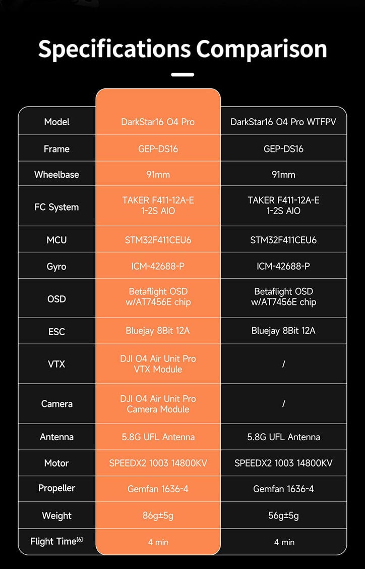 مقایسه کوادکوپتر دارک استار ۱۶ O4 Pro با WTFPV